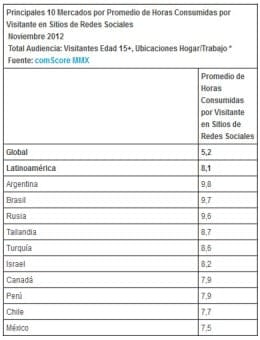 ranking