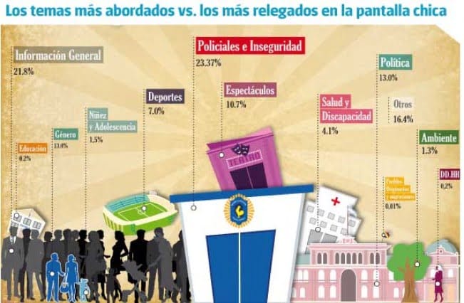 medios