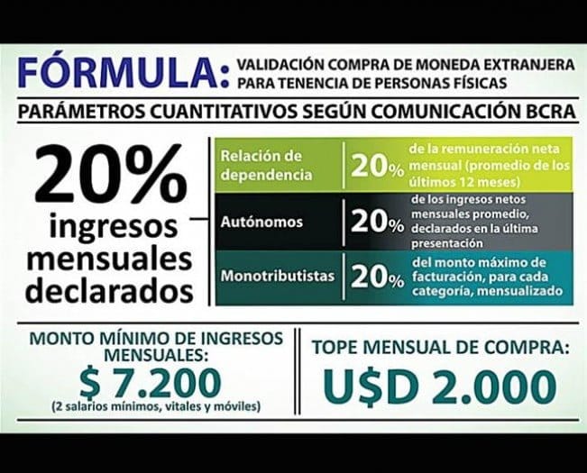 formula