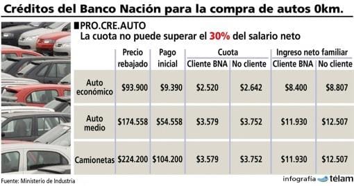 info