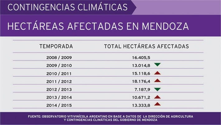 contingencia