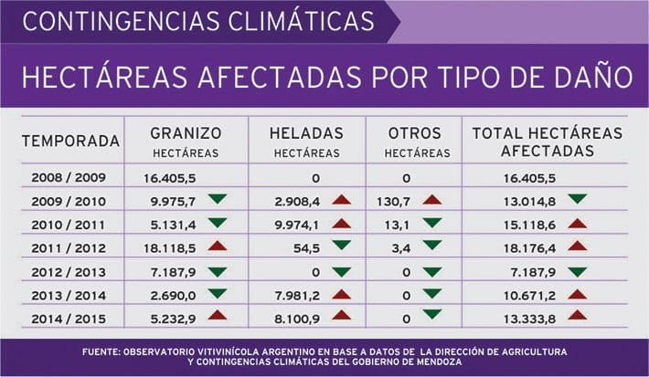 contingencias1
