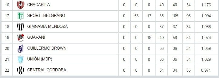 tabla