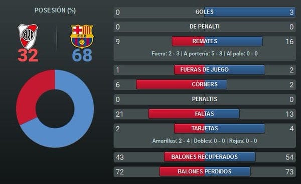 estadisticas
