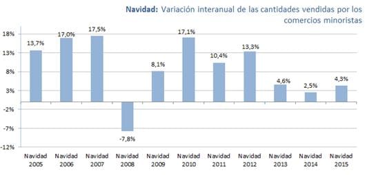 ventas