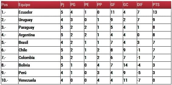 tabla