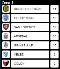 tabla