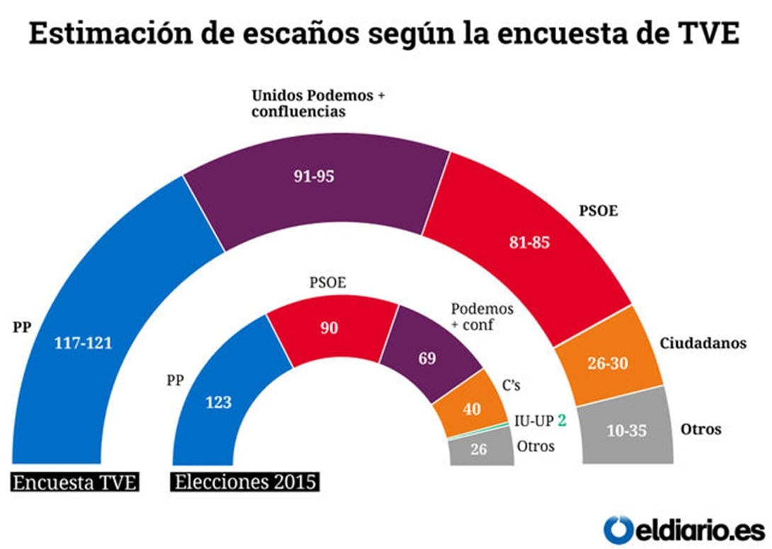 españa